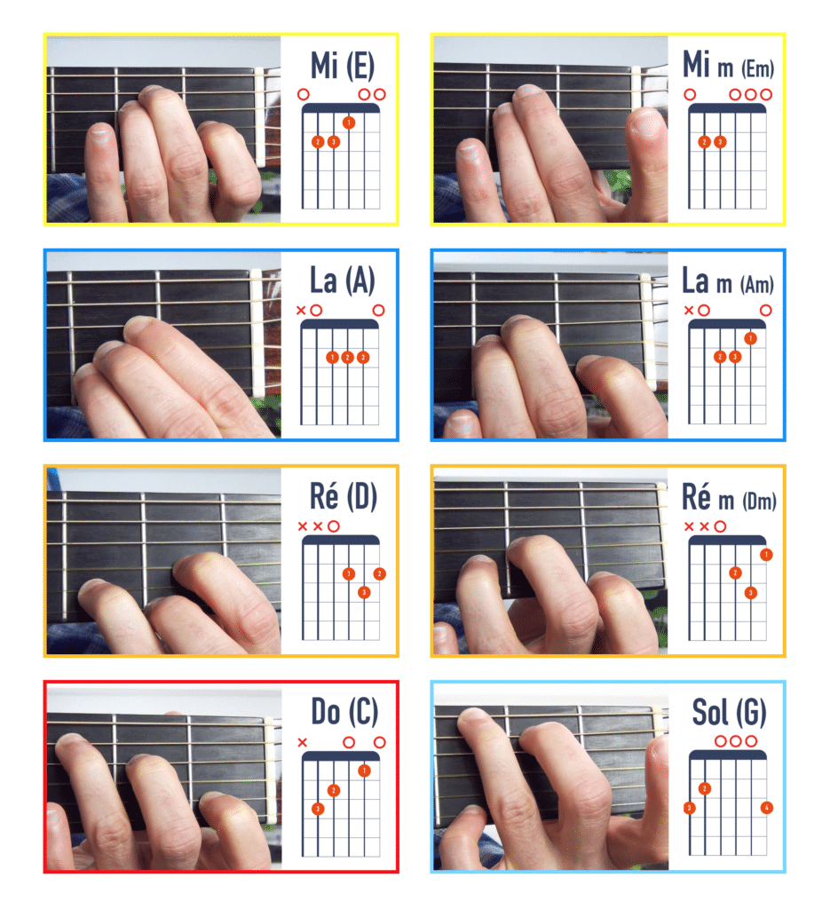 Les8accordscours - La Guitare En Ligne